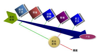 立昌环境 全方位环保解决方案的引领者
