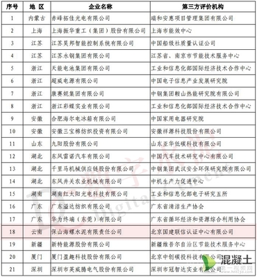 工信部绿色制造名单公布，19家水泥企业及新兴能源技术研发引领行业绿色转型