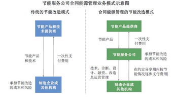 36个项目违约被否，这家能源科技公司的IPO之路为何“狂拽酷炫”？
