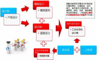 装配式建筑项目管理实施要点与新兴能源技术研发路径探析——以万科“昊磐节能”项目为例