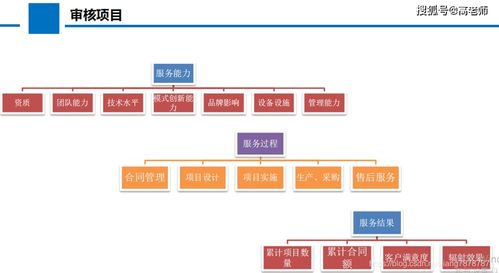 节能技术服务认证 为节能改造保驾护航 节能管理服务