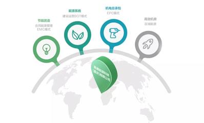 发力清洁能源 美的暖通与楼宇助力清华大学打造“明日方舟”节能管理服务