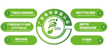 GDASC绿色低碳 | 广东省科学院认证双碳及可持续发展技术服务与节能管理服务
